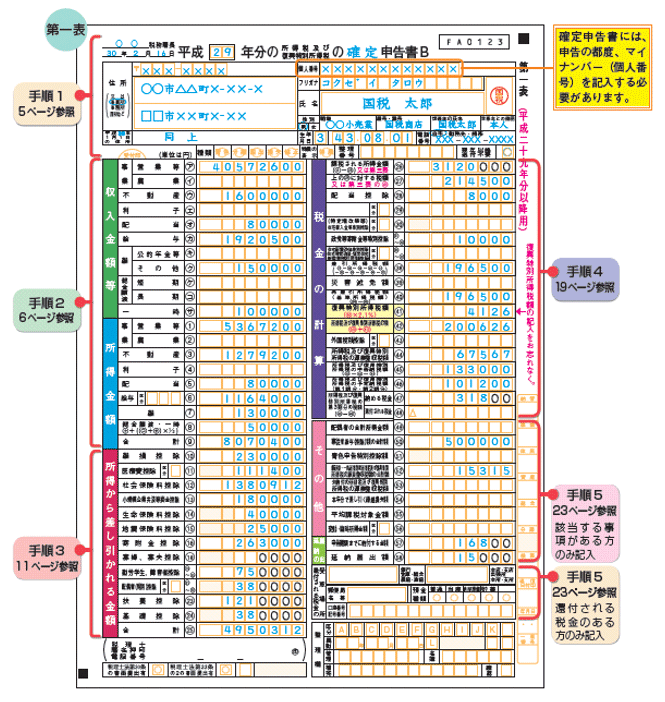 第一表　平成28年分の所得税の確定申告書Bの記載例の図