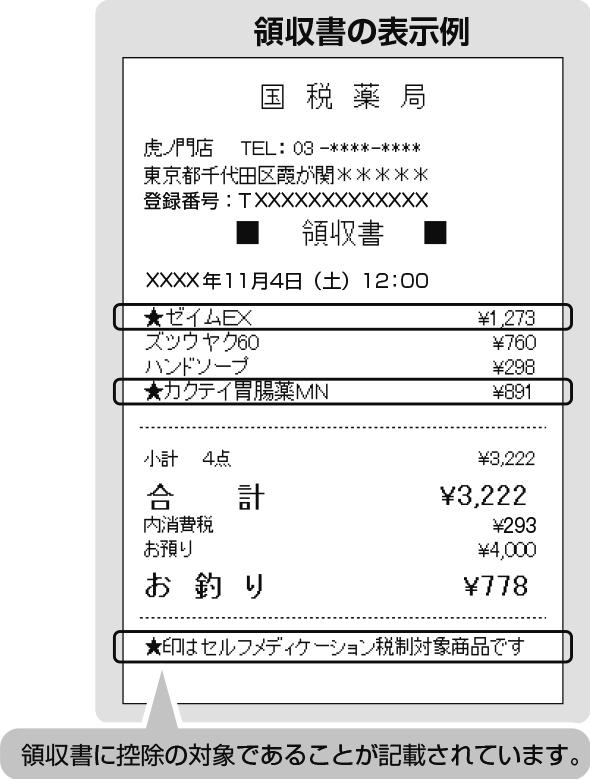 は と セルフ ケーション メディ セルフメデフィケーション税制とは？