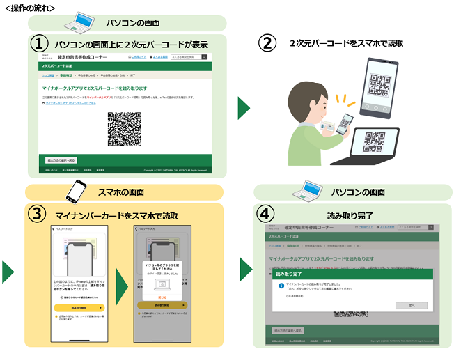 操作の流れ
