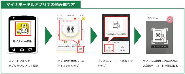 マイナポータルアプリでの読み取り方