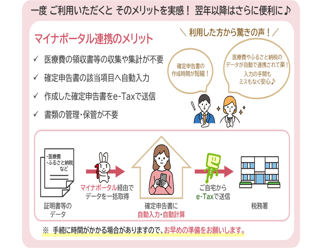 一度ご利用いただくとそのメリットを実感! 翌年以降はさらに便利に♪