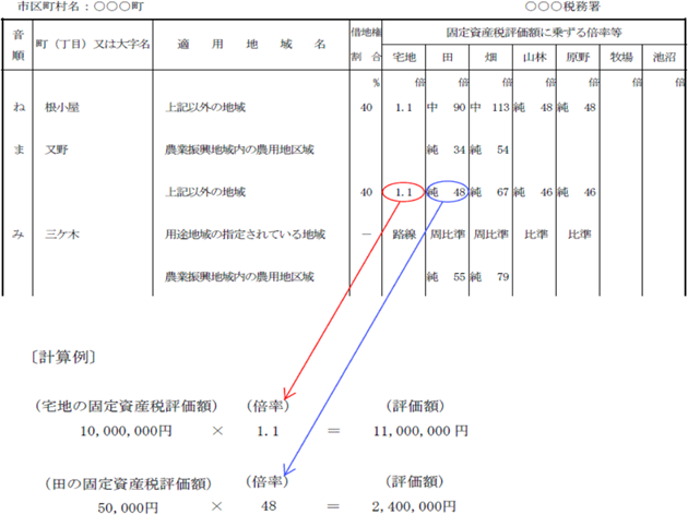 図