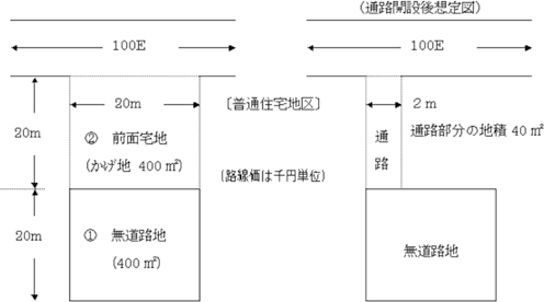 図