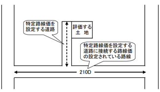 図