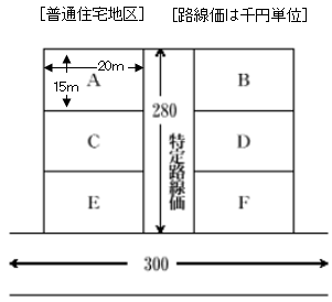 図