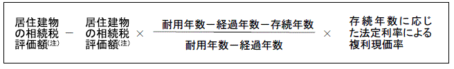 居住建物の相続税評価額(注)マイナス居住建物の相続税評価額(注)カケル耐用年数マイナス経過年数マイナス存続年数ワル耐用年数マイナス経過年数カケル存続年数に応じた法定利率による複利現価率の計算式