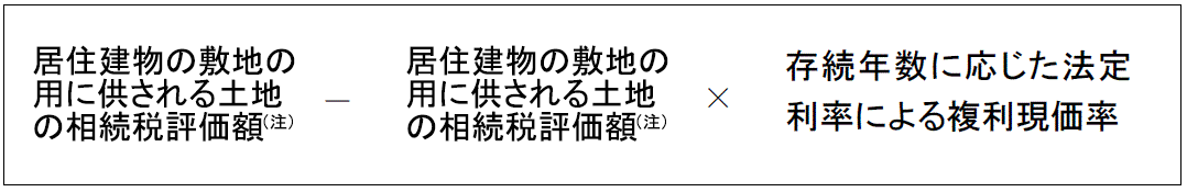 居住建物の敷地の用に供される土地の相続税評価額(注)マイナス居住建物の敷地の用に供される土地の相続税評価額(注)カケル存続年数に応じた法定利率による複利現価率の金の計算式