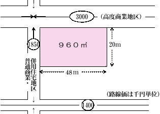 地区の異なる2以上の路線に接する宅地の図