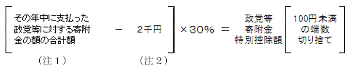 ［その年中に支払った政党等寄附金の額の合計額－2千円］X30％＝（政党等寄附金特別控除額）［100円未満の端数切り捨て］