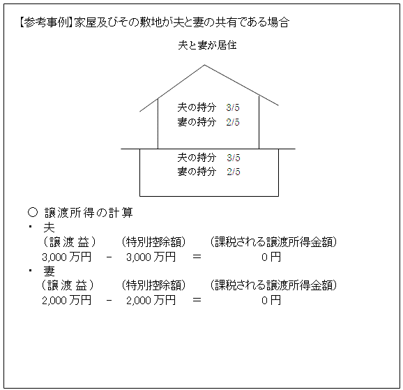 【参考事例】家屋及びその敷地が夫と妻の共有である場合の図