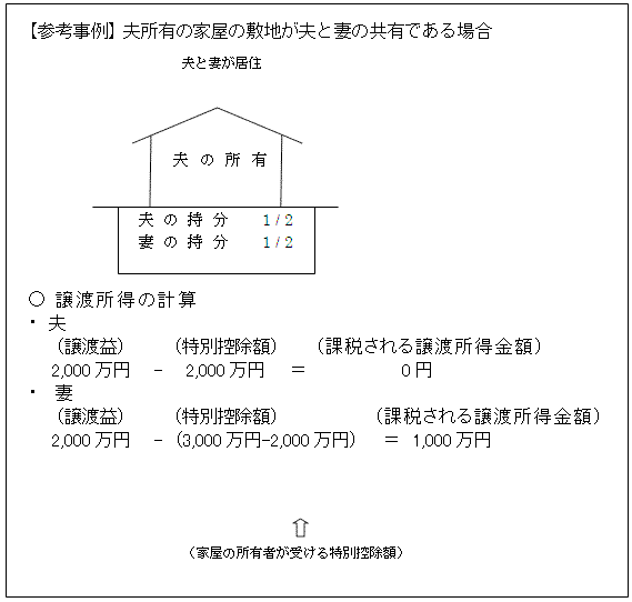 【参考事例】家屋及びその敷地が夫と妻の共有である場合の計算例の図