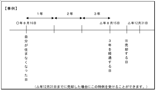 過去に居住していたマイホームを売ったときの特例の参考図