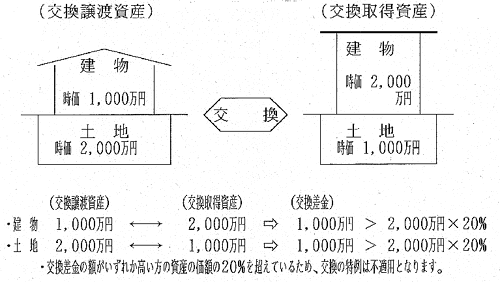 2以上の資産を交換して、交換の特例の適用を受けられない場合の具体例の図