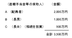 具体事例の設定 → 退職手当金等の受取人と金額を事例の図 A（配偶者）2000万円、B（長男）1000万円、C（長女、相続を放棄））500万円、合計3500万円