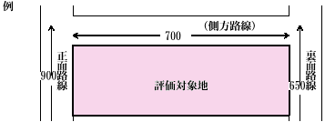 è©ä¾¡å¯¾è±¡å°ã3æ¹ã®è·¯ç·ã«é¢ãã¦ããå³