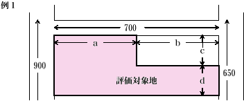 側方又は裏面路線に宅地の一部が接している場合の図1