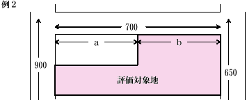 側方又は裏面路線に宅地の一部が接している場合の図2