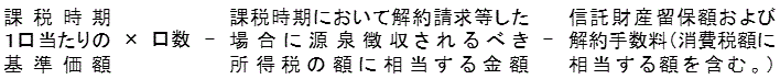 課税時期の1口当たりの基準価格×口数＋課税時期において解約請求等した場合に源泉徴収されるべき所得税の額に相当する金額－信託財産留保額及び解約手数料（消費税額に相当する額を含む。）の計算式