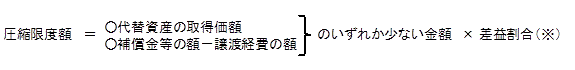 圧縮限度額の算式