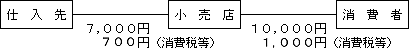 取引の例の図