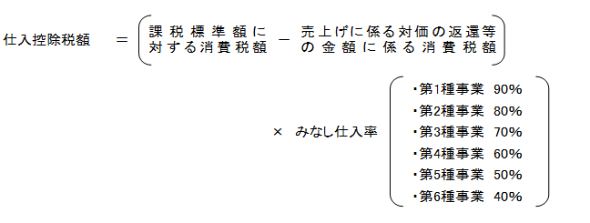 一種類の事業だけを営む場合の計算式