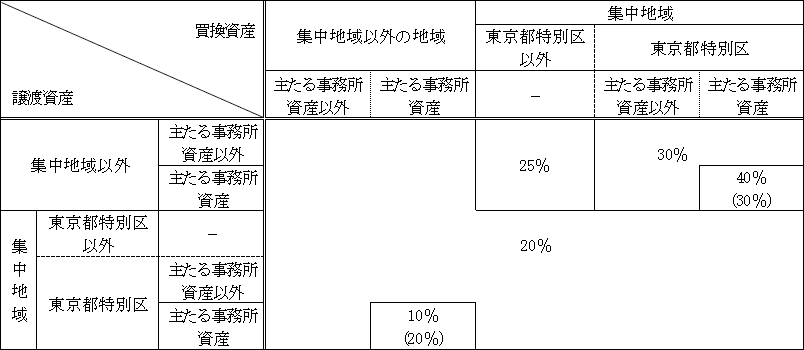 表