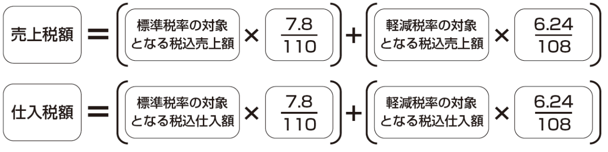 消費 税 計算 方法 10