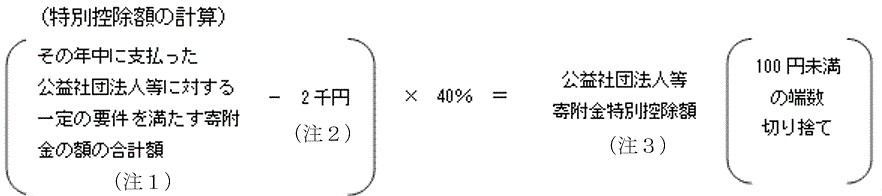 ［その年中に支払った公益社団法人等に対する一定の要件を満たす寄付金の額の合計額－2千円］X40％＝（公益社団法人等寄付金特別控除額）［100円未満の端数切り捨て］