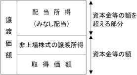 イメージ図