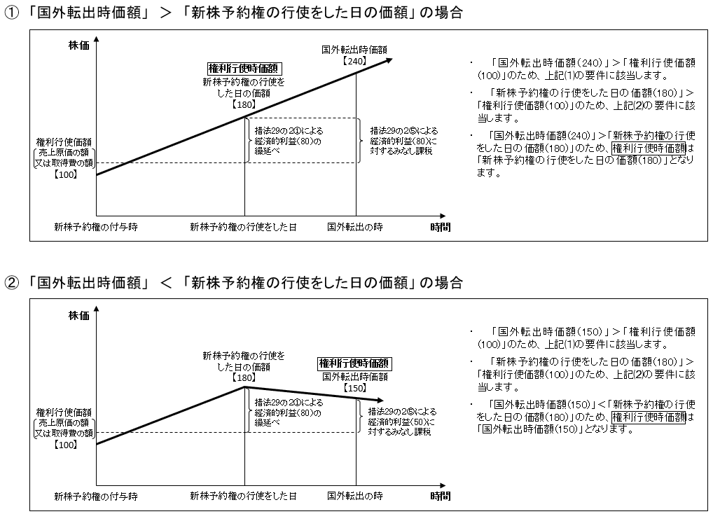 図