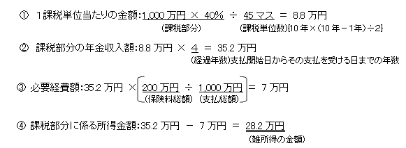 支払期間10年の確定年金を相続した方の支払年数5年目の所得金額の計算のイメージ(年100万円定額払い、保険料総額200万円の場合)