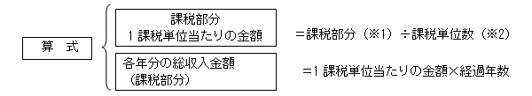 算式 課税部分1課税単位当たりの金額=課税部分(※1)÷課税単位数(※2) 各年分の総収入金額(課税部分)=1課税単位当たりの金額×経過年数