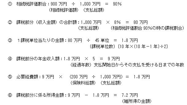 (計算例)支払期間10年の確定年金(新相続税法対象年金)を相続した方の支払年数6年目の所得金額の計算イメージ(年100万円定額払い、保険料総額200万円、新相続税法による評価額900万円の場合)