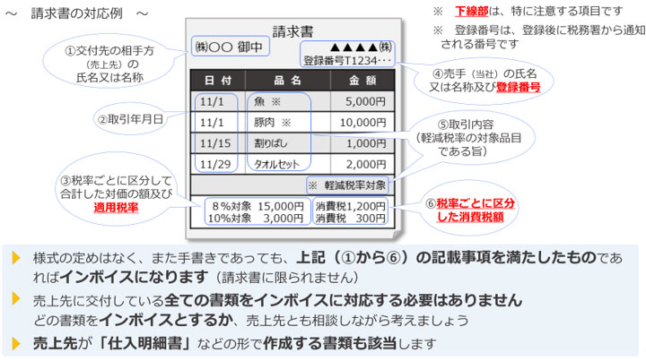 日々の業務｜国税庁