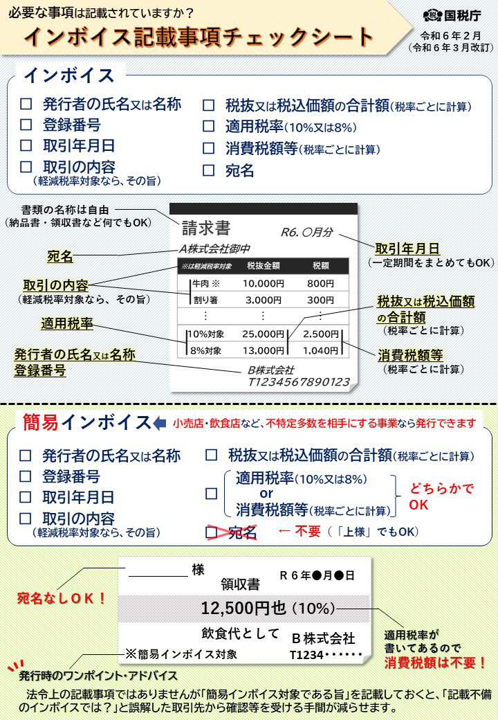 インボイスの記載事項チェックシート(PDF)