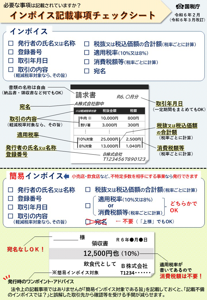 C{CX̋Lڎ`FbNV[g(PDF)