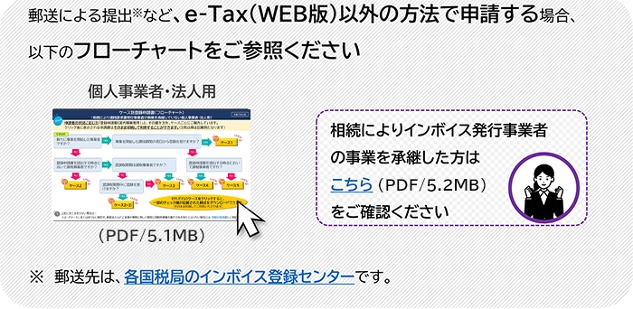 XɂoȂǁAC[^bNXiWEBŁjȊO̕@Ő\ꍇAȉ̃t[`[g܂mFB
lƎ҂̕@l͍̂̂̕AAɂ莖Ƃp͉Ê̂mFBȂAX͊eŋǂ̃C{CXo^Z^[łB

