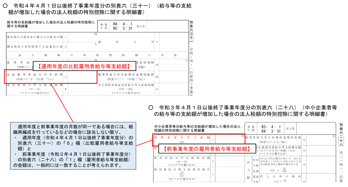 yQlQzʕ\̋Lڌ肪z肳鎖