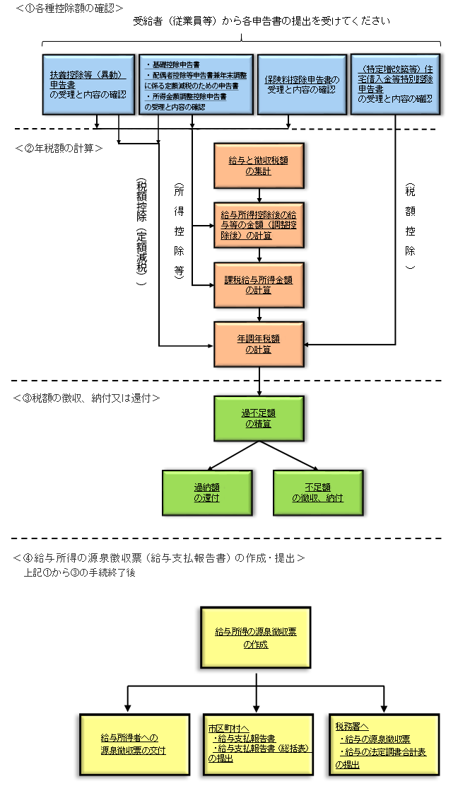 申告 基礎 は と 確定 控除