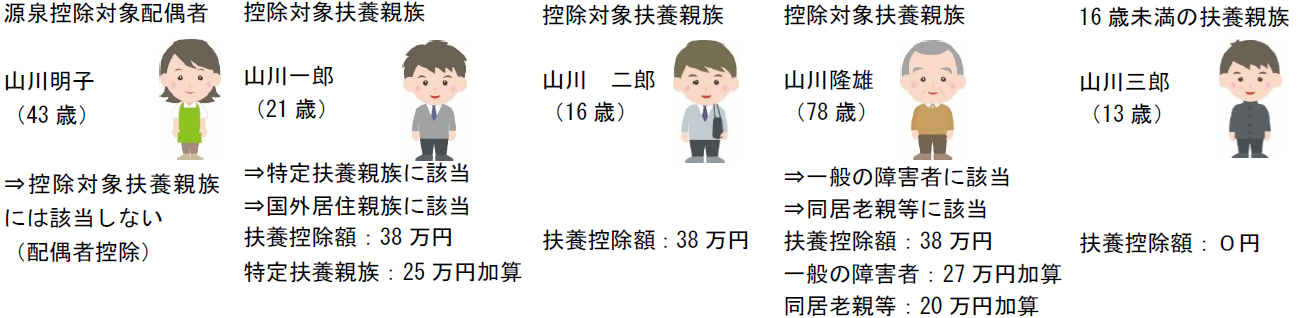 改正前後の控除に係る適用判定のフロー図