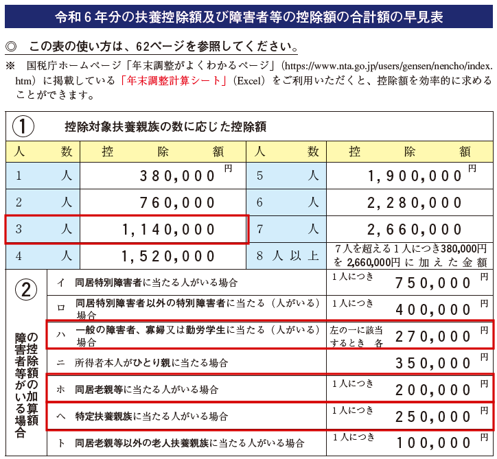 親 控除 ひとり